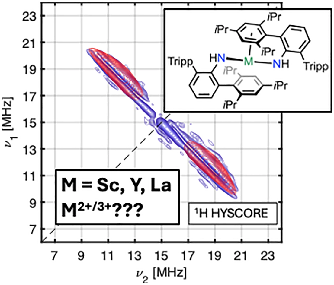 Graphical abstract for “Pulsed hyperfine EPR study of formally divalent rare earth (scandium, yttrium, lanthanum) arene complexes”
