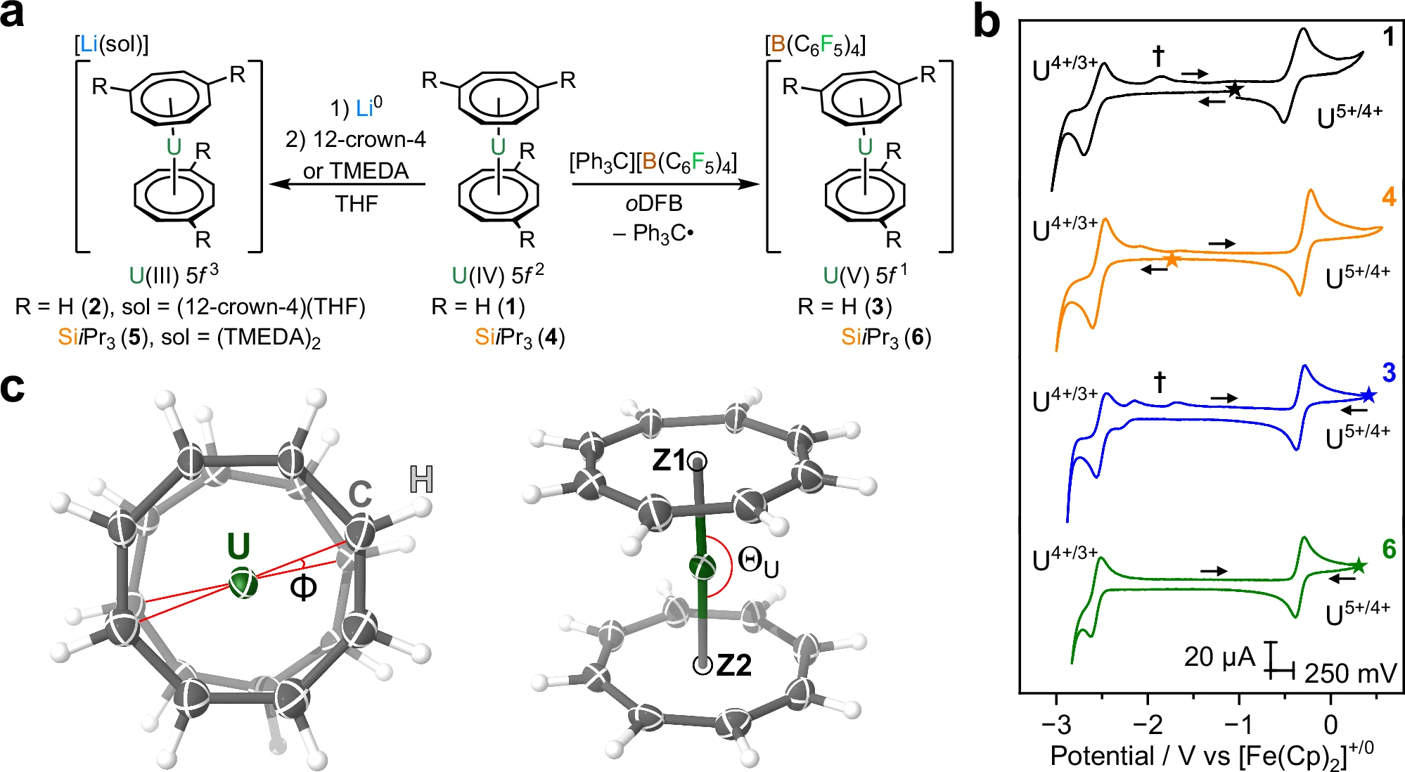 Graphical abstract for “Isolation of uranocenium, the bis-[8]annulene uranium cation”
